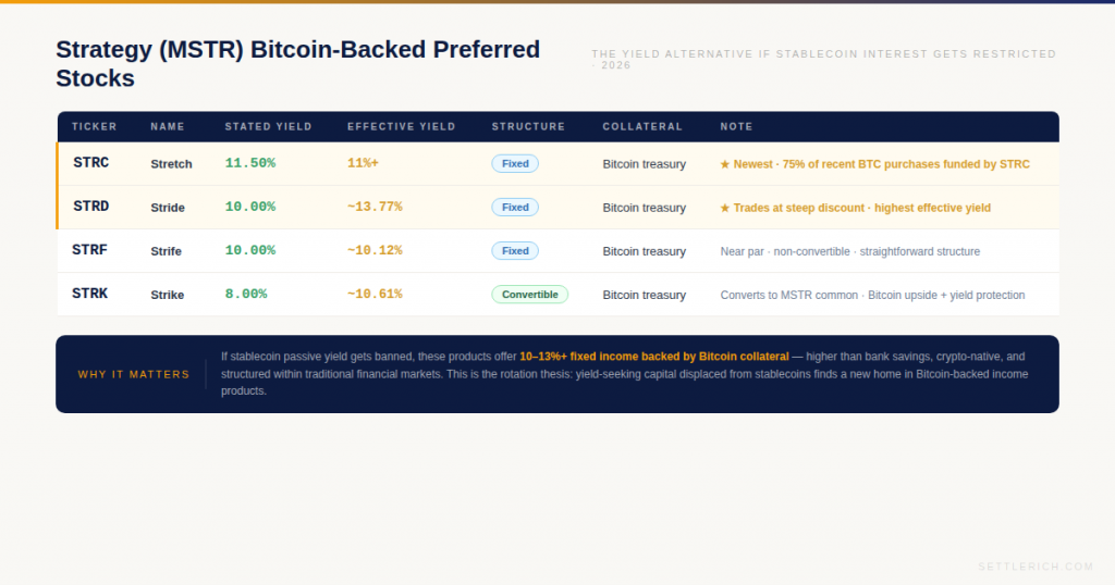 clarity act crypto bitcoin backed yield strategy preferred stocks