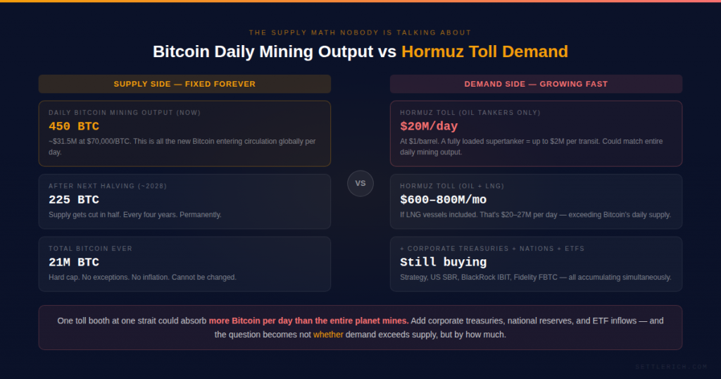 bitcoin hormuz iran why only bitcoin works sanctions