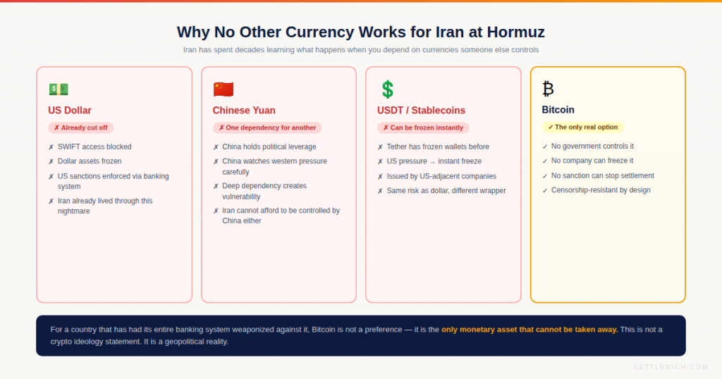 bitcoin hormuz iran supply math mining output