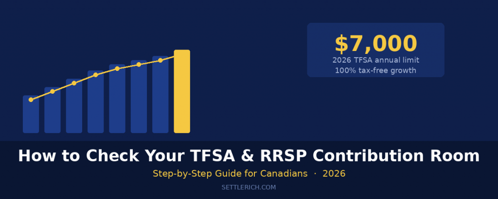 How to check TFSA and RRSP contribution room in Canada 2026 guide