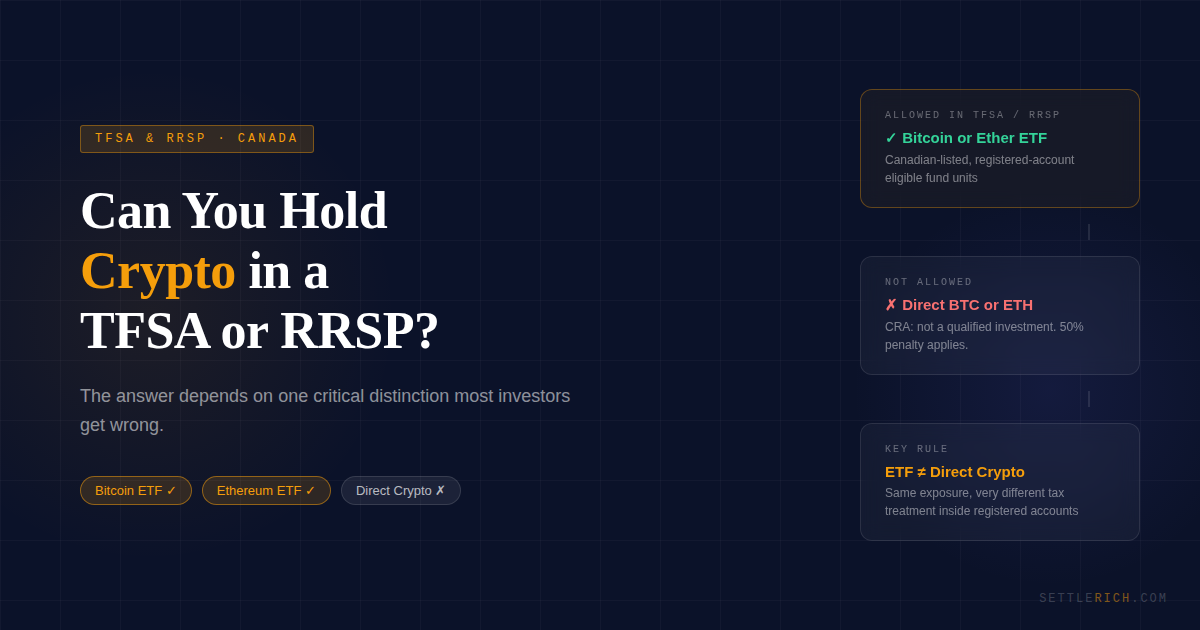 bitcoin ethereum tfsa rrsp canada what is allowed