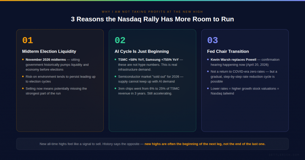 nasdaq all time high 2026 three reasons rally continues