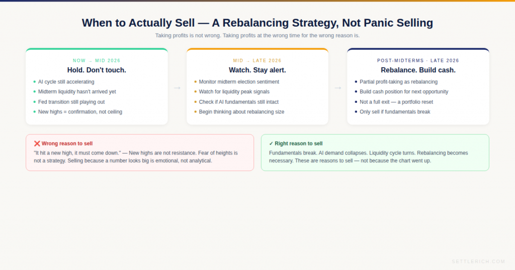 nasdaq all time high 2026 rebalancing strategy when to sell