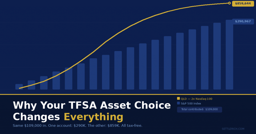 best investments for TFSA Canada