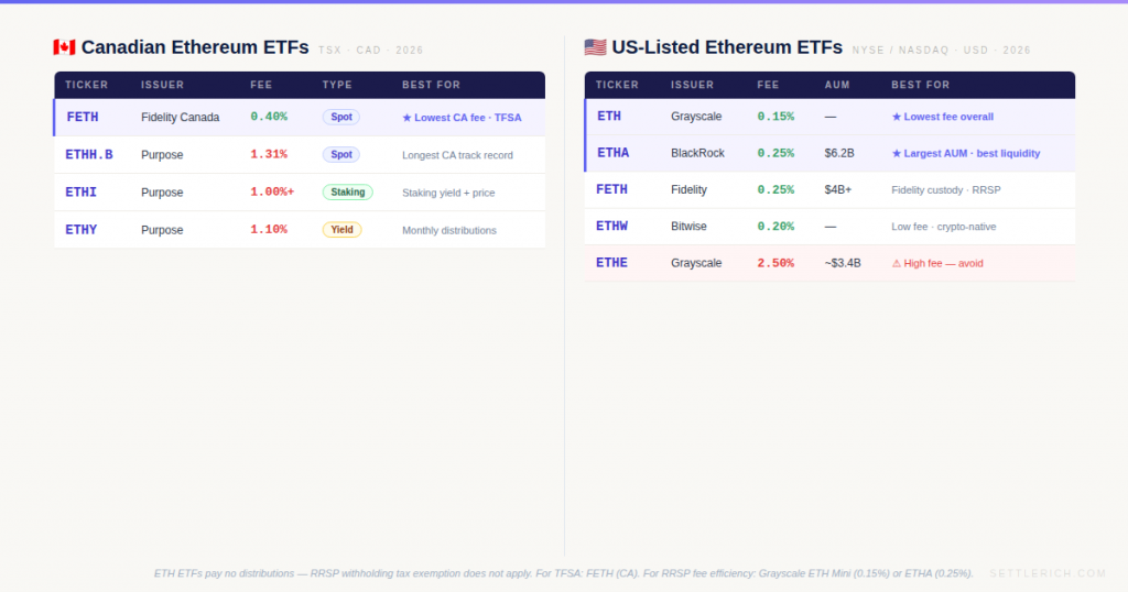 canadian ethereum etf canada tfsa rrsp comparison